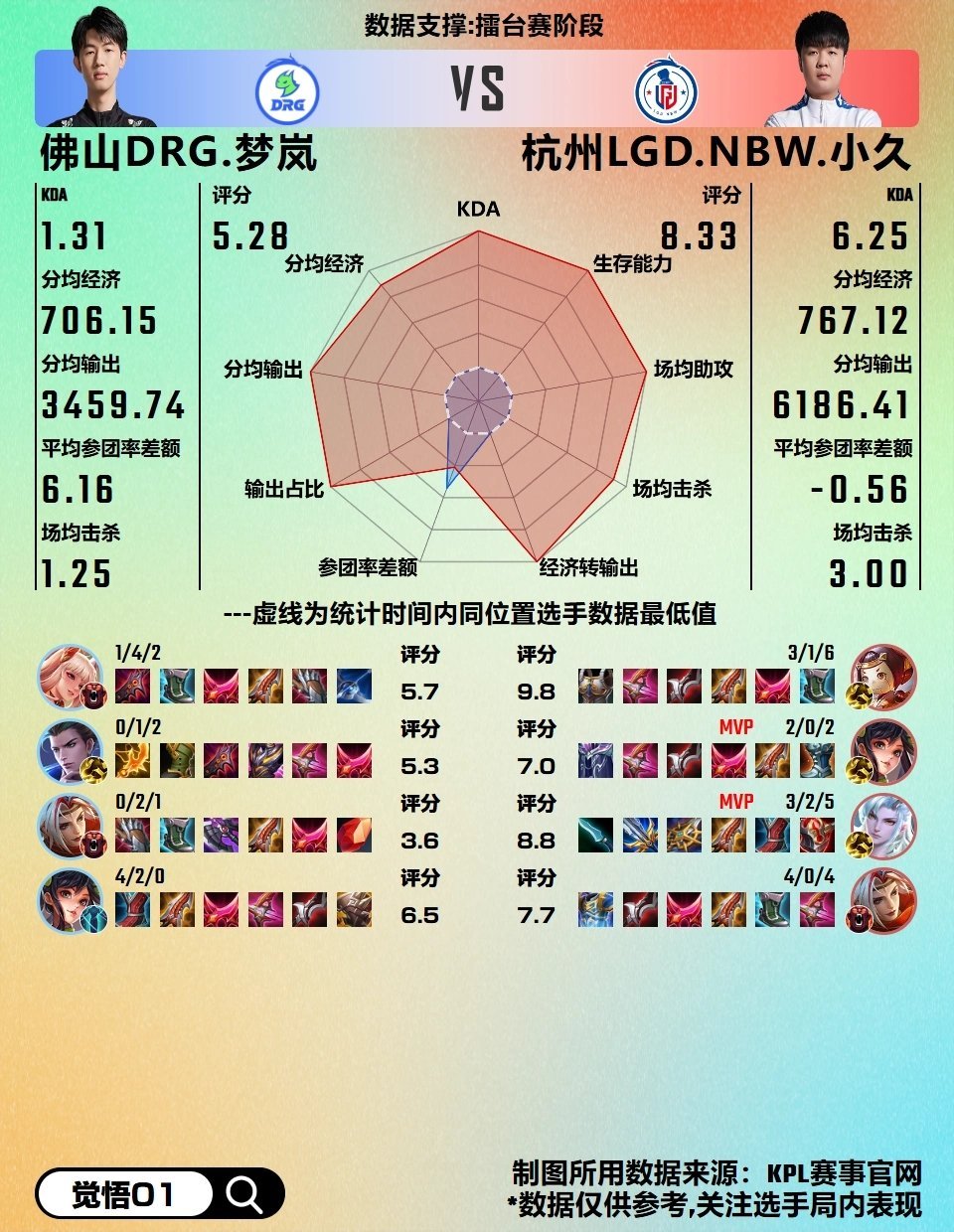 华体会app官方下载-包含《KPL春季赛数据总结：谁才是真正的野王？》的词条