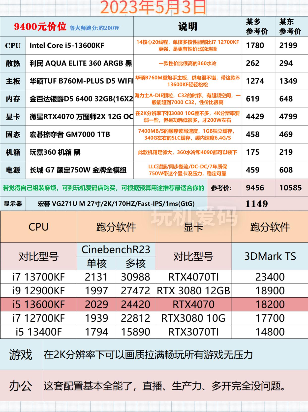 华体会app官网-《电竞系统配置推荐：不同预算全覆盖》的简单介绍