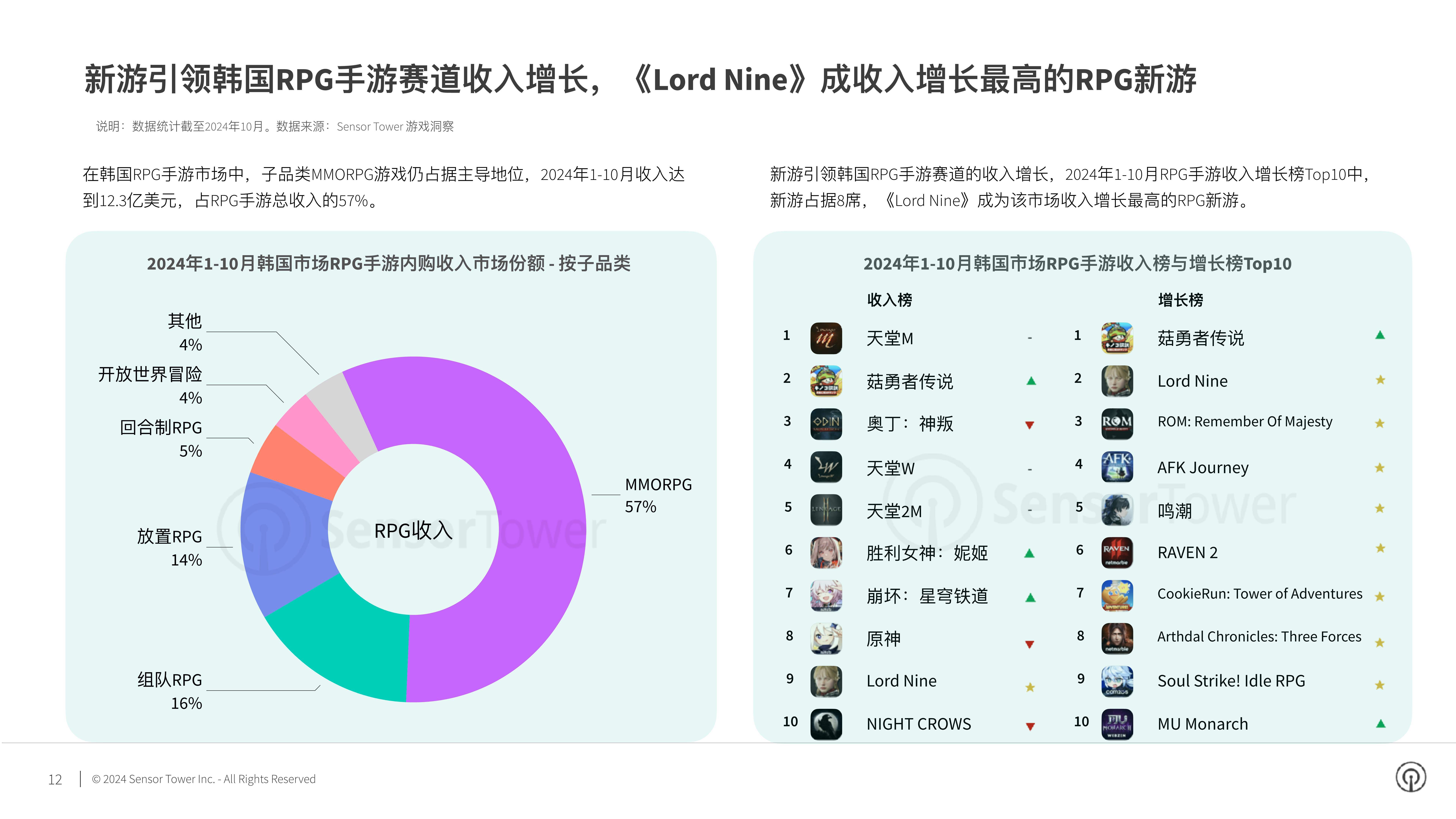 《韩国电竞为何能称霸多年？体制化发展模式揭秘》