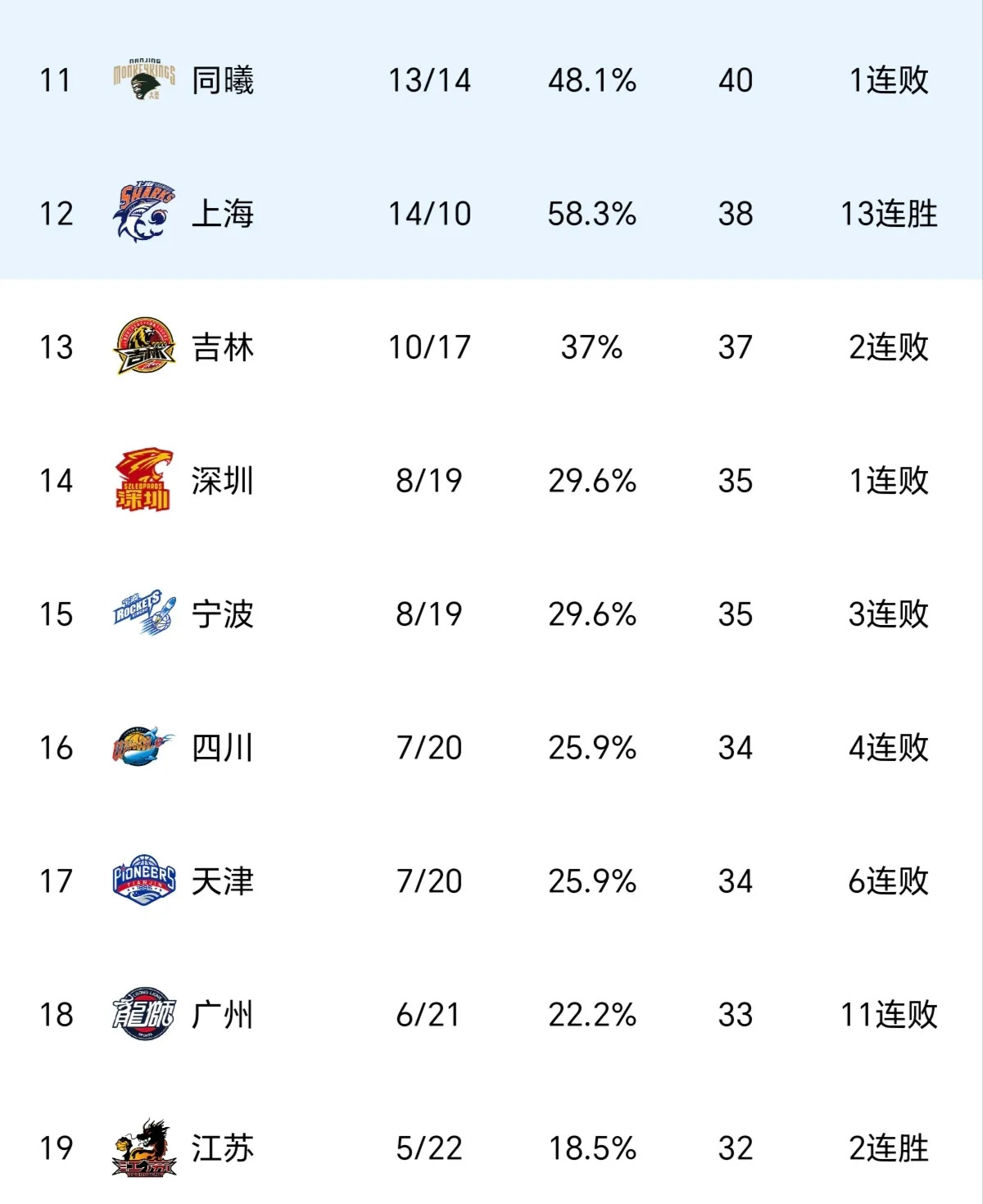 华体会app登入-关于数据分析：CBA球队如何运用科技？的信息