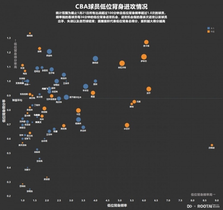 关于数据分析：CBA球队如何运用科技？的信息