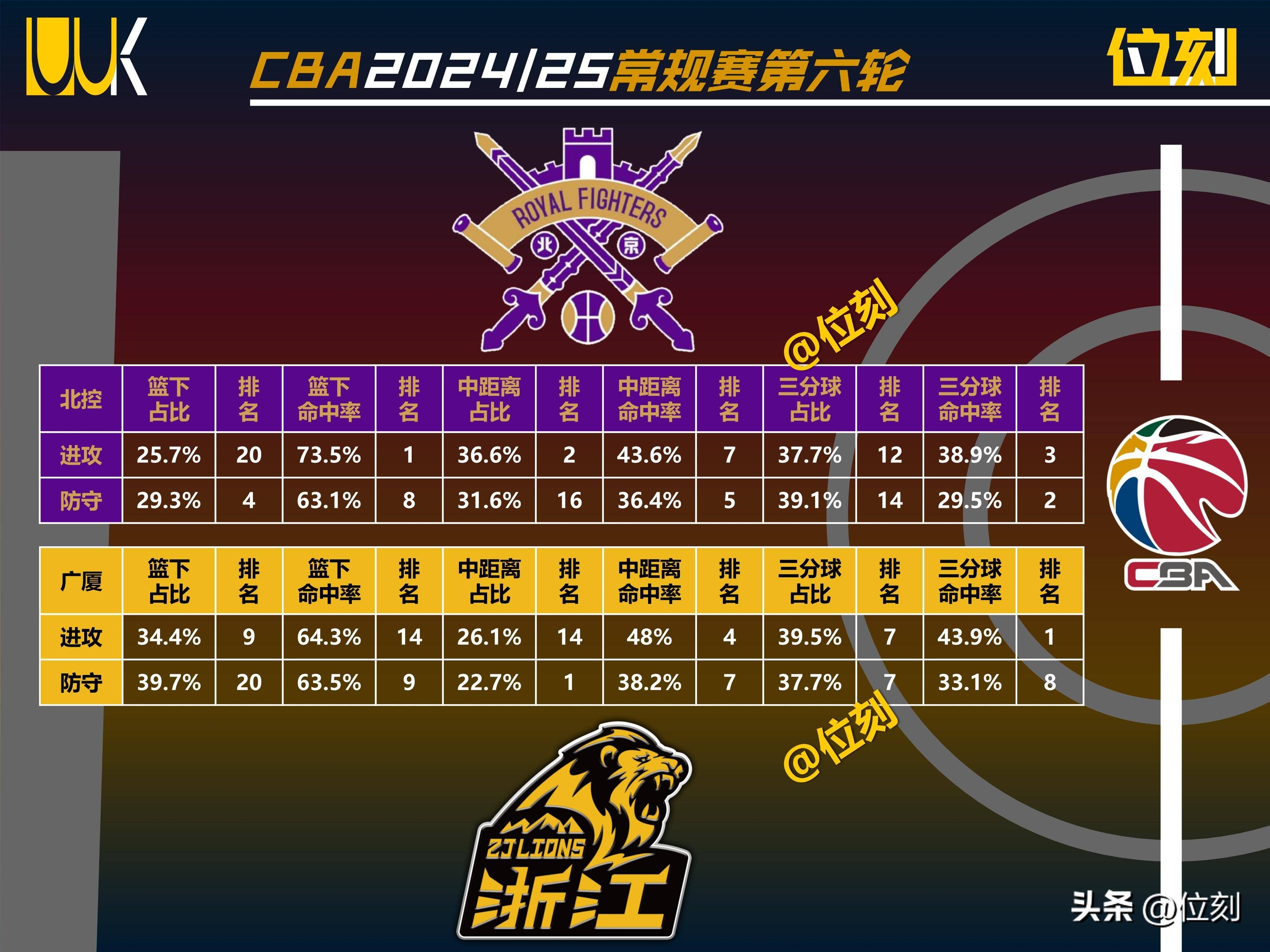“CBA新赛季前瞻：各支球队的实力对比分析！”