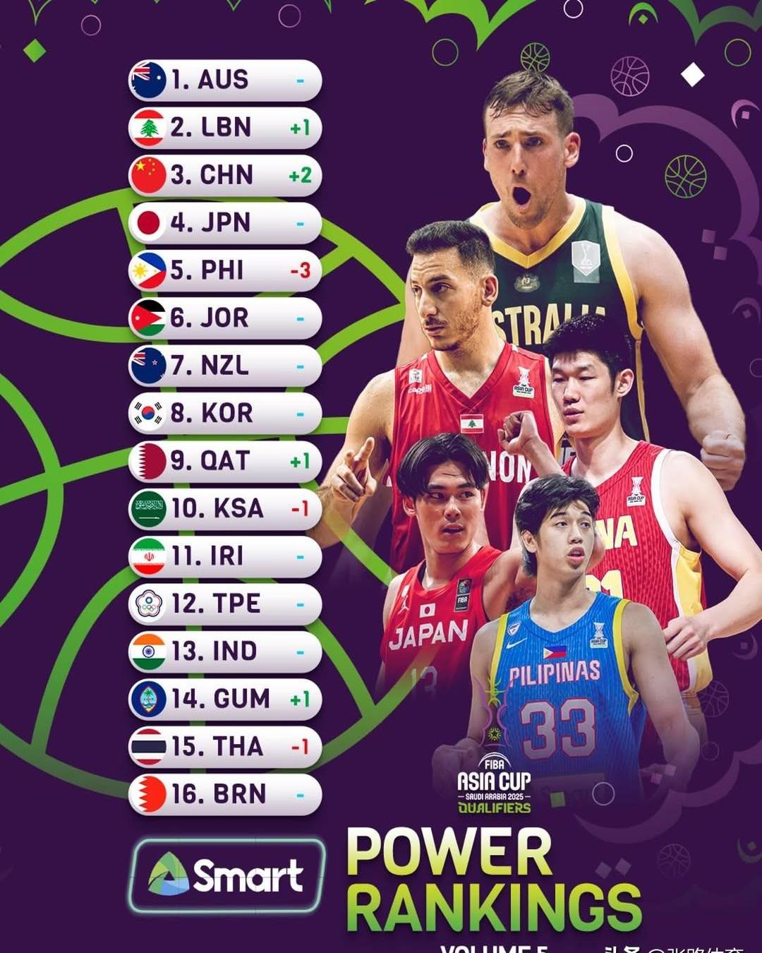 包含中国篮球的未来：该学美国还是欧洲？的词条